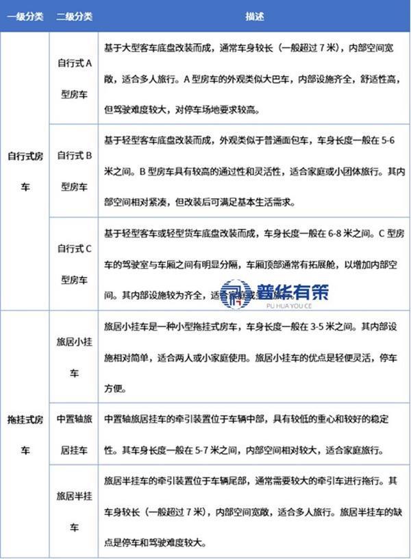 车轮上的变革:中国房车产业的崛起逻辑与全球竞争态势